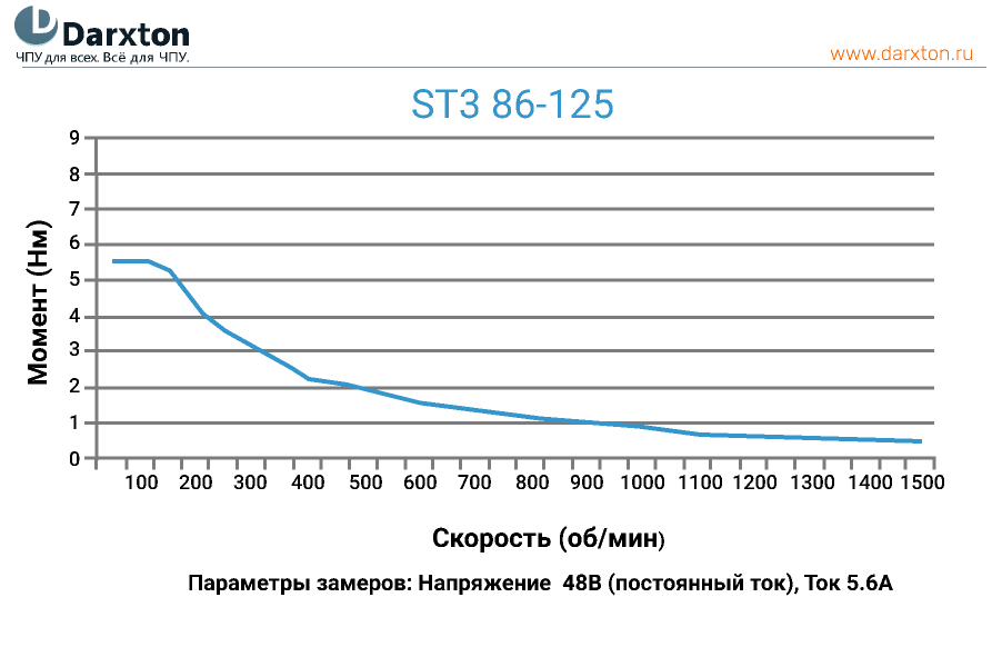 Чертеж ST386-125