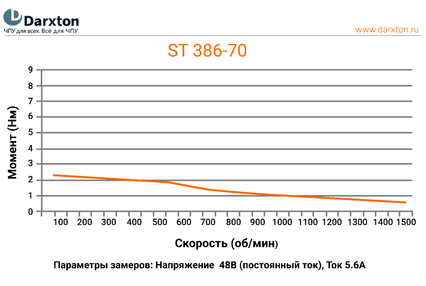Чертеж ST386-70
