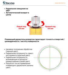 BT50-FDER32UM - Плавающий патрон для крепления развёрток - 4