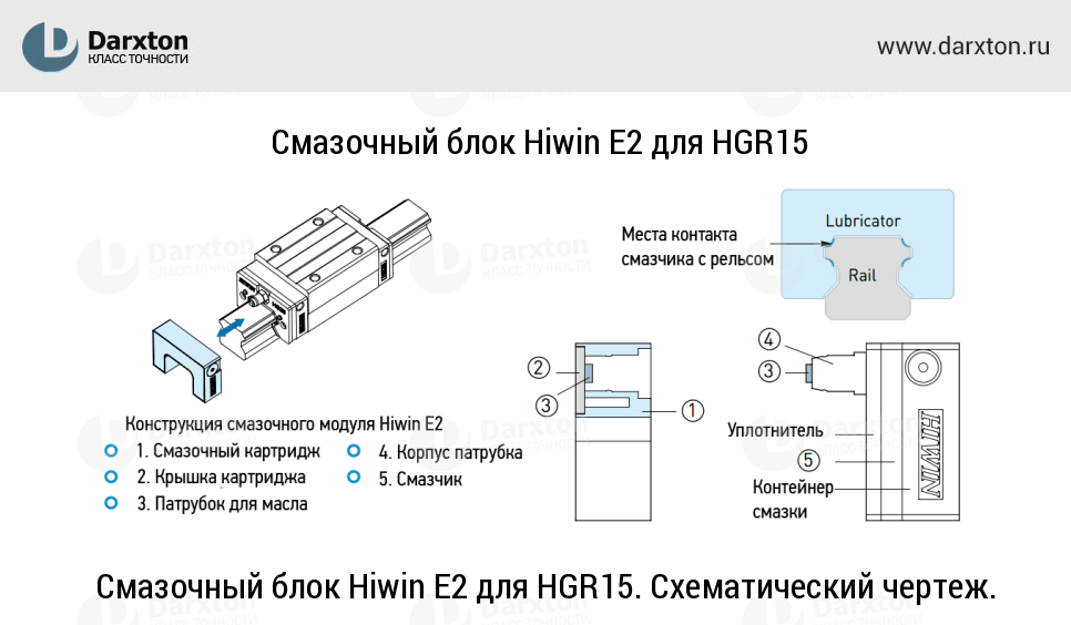 Чертеж для Смазочный блок Hiwin E2 для HGR20