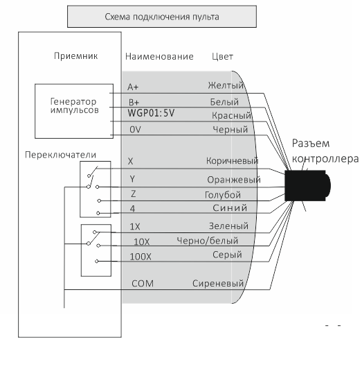 Схема подключения беспроводного пульта WPMG