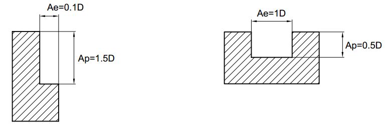 AL-2E-machining-depth-width.jpg AL-2E-machining-depth-width.jpg
