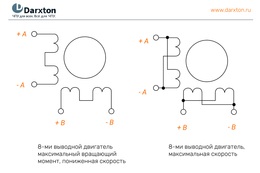 ШАГОВЫЙ ДВИГАТЕЛЬ С 8 ВЫВОДАМИ.jpg